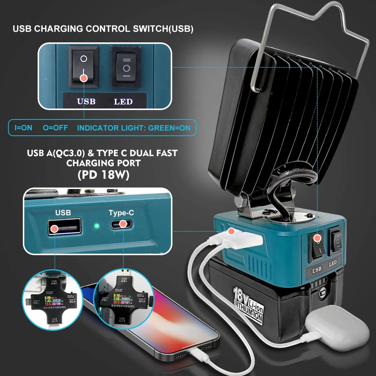 LED Akku Lampe für Makita 14.4V-18V LXT (Kein Akku), Led Strahler Flutlichter Baustellen Lampe, Akku Arbeitslicht mit USB und Typ C Duales Schnellladen(keine Batterie)