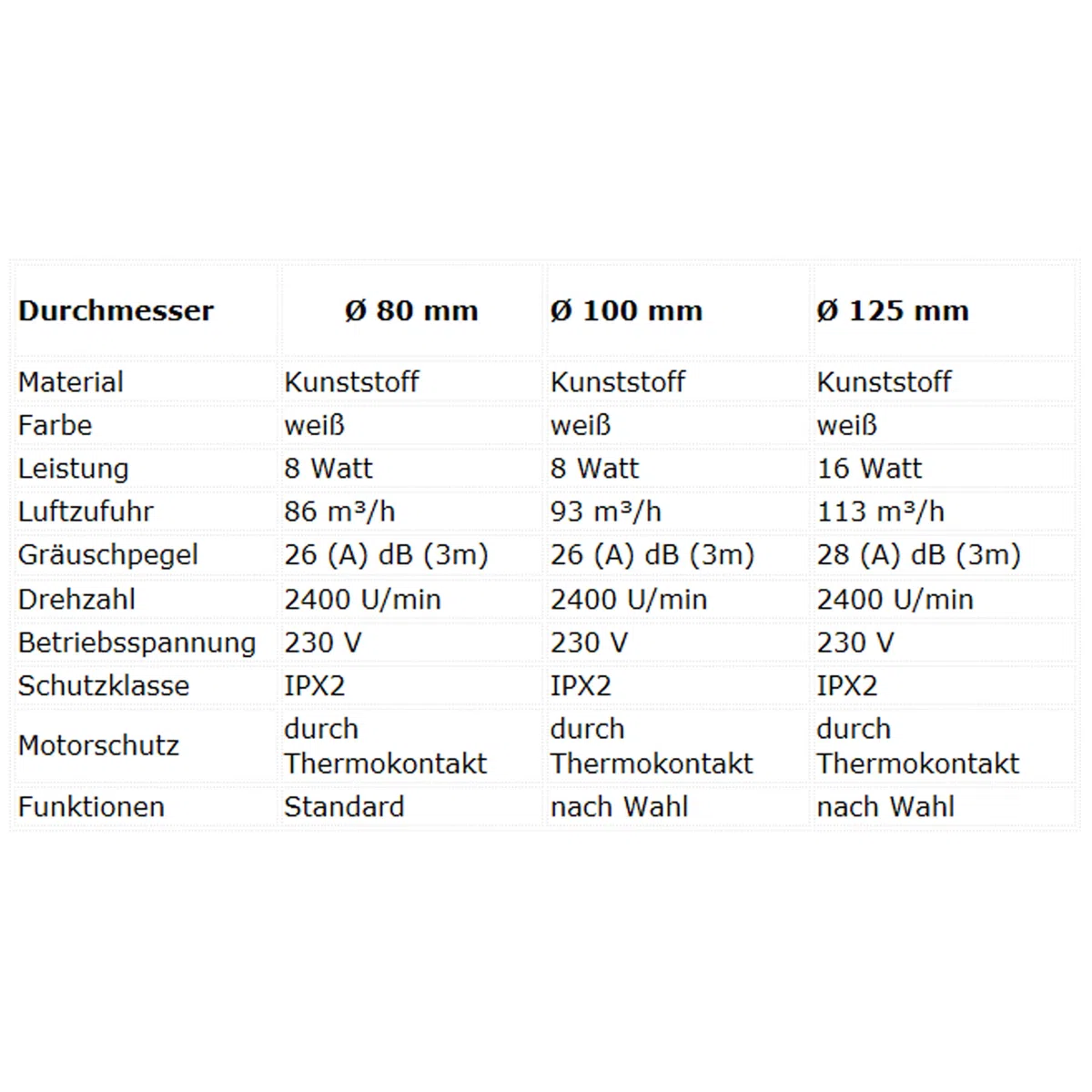 MKK Badlüfter Ø 80 mm Wandlüfter Ventilator Wandventilator Küche Kleinraum weiß Standard