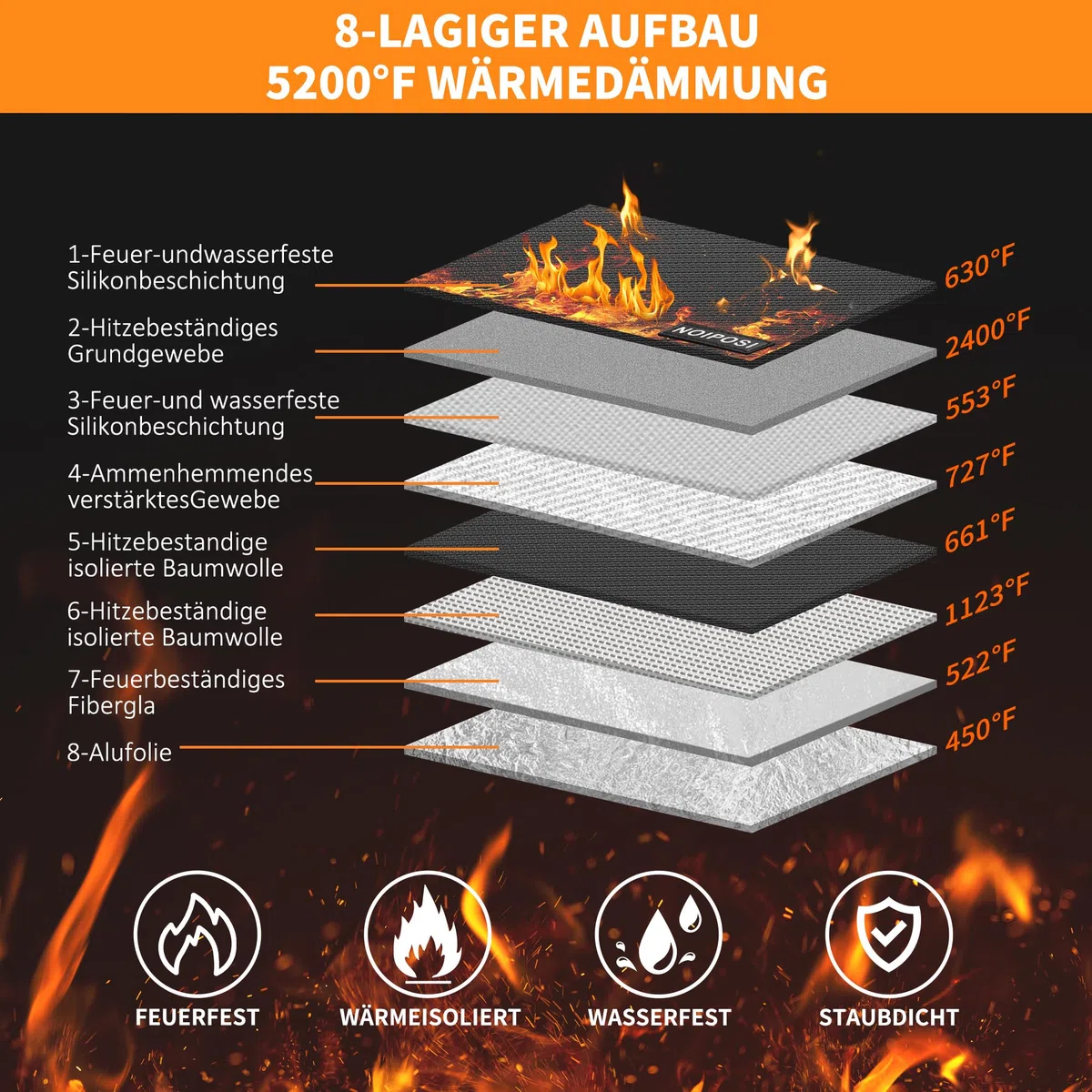 Noiposi 2er Pack Feuerfeste Tasche(21,5x14cm,5200℉), 8-lagige Wärmedämmung Feuerfeste Geldtasche mit Kartenschlitz, Kleine Bargeldbeutel mit Reißverschluss für Bargeld,Quittung,Rechnung,Reisepass