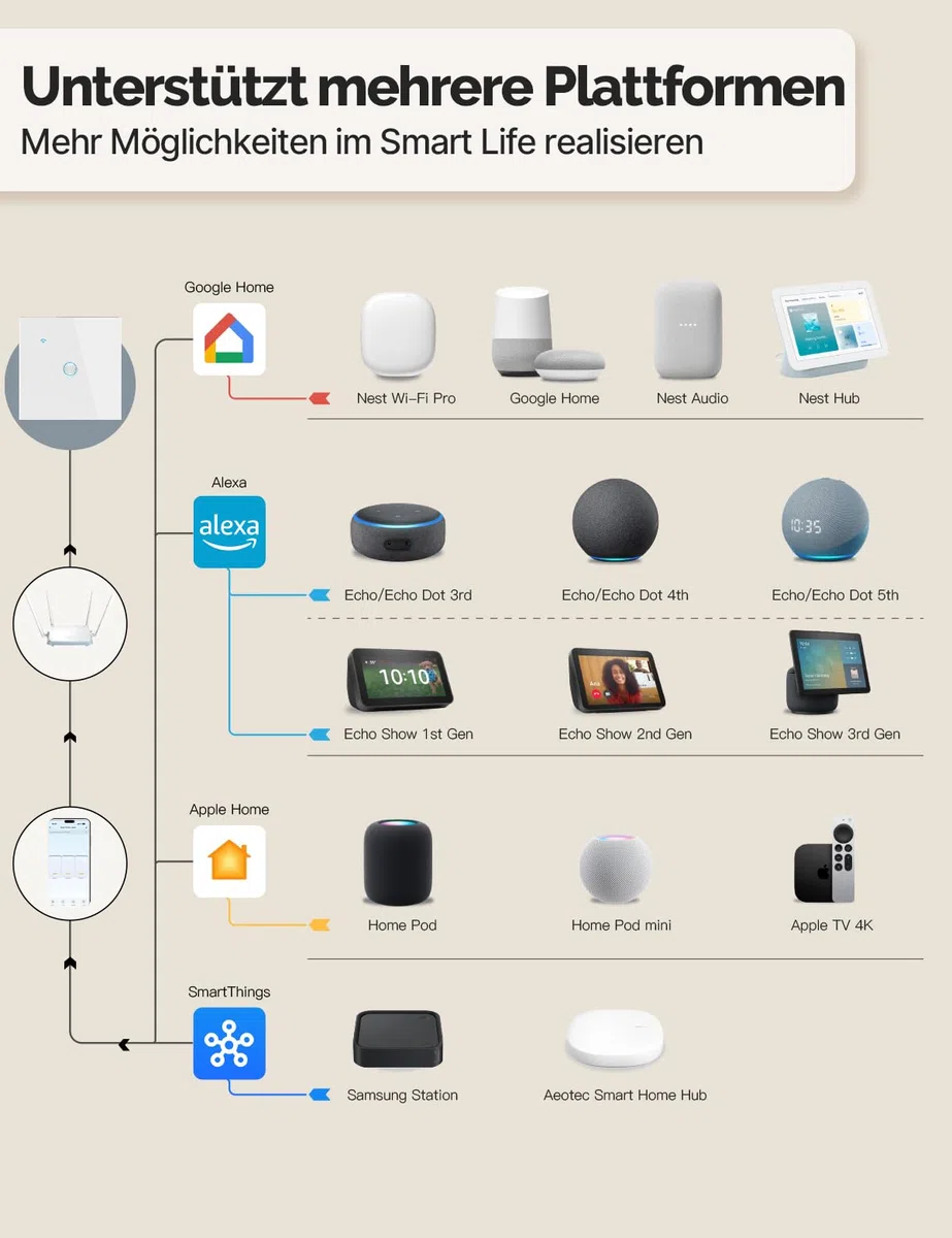 MOES Matter WLAN Lichtschalter, 1-Fach 1-Weg Touch Unterputzschalter mit konkavem Glasdesign & Ausschalt-Speicher, Kompatibel mit Apple Home/Alexa/Google Home/SmartThings, Neutralleiter erforderlich
