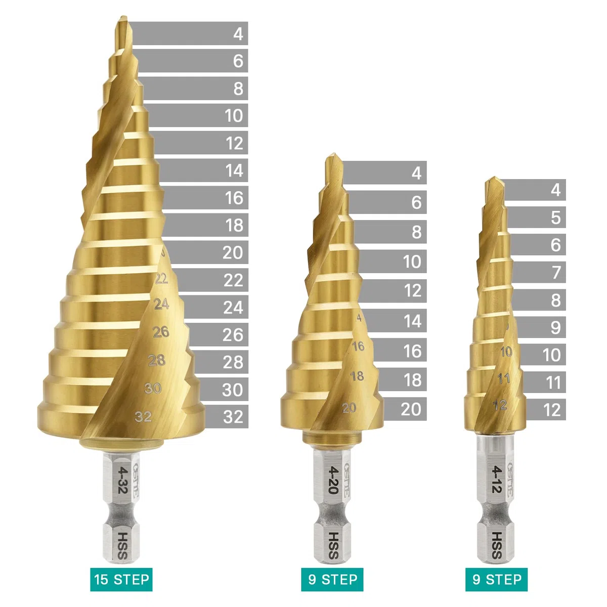 HSS Stufenbohrer, 3-tlg Stufenbohrer Set, Titan-beschichtete, 6.35mm Sechskant, Exact Spiralnut Kegelbohrer, 4 mm bis 12/20/32mm Profi Metallbohrer Bohrer Satz für Metall, Messing, Holz, Kunststoffe