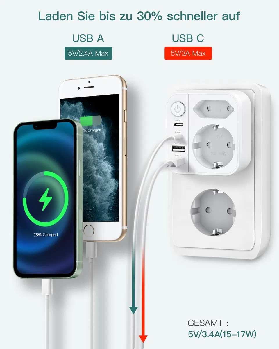 Mehrfachsteckdose 6-in-1 mit USB, Doppelstecker mit 2 USBA und 2 USBC Steckdose, Wandsteckdose mit Schalter (3680W/16A), Mehrfachstecker für Zuhause/Büro/Reisen