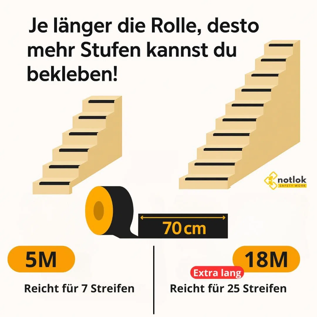 Antirutsch Klebeband [ 18M x 2,5cm ] Grau | Griptape für den Innen- und Außenbereich | Grip Tape, Anti Rutsch Streifen, Antirutschstreifen Treppe, Treppenstufen Antirutsch
