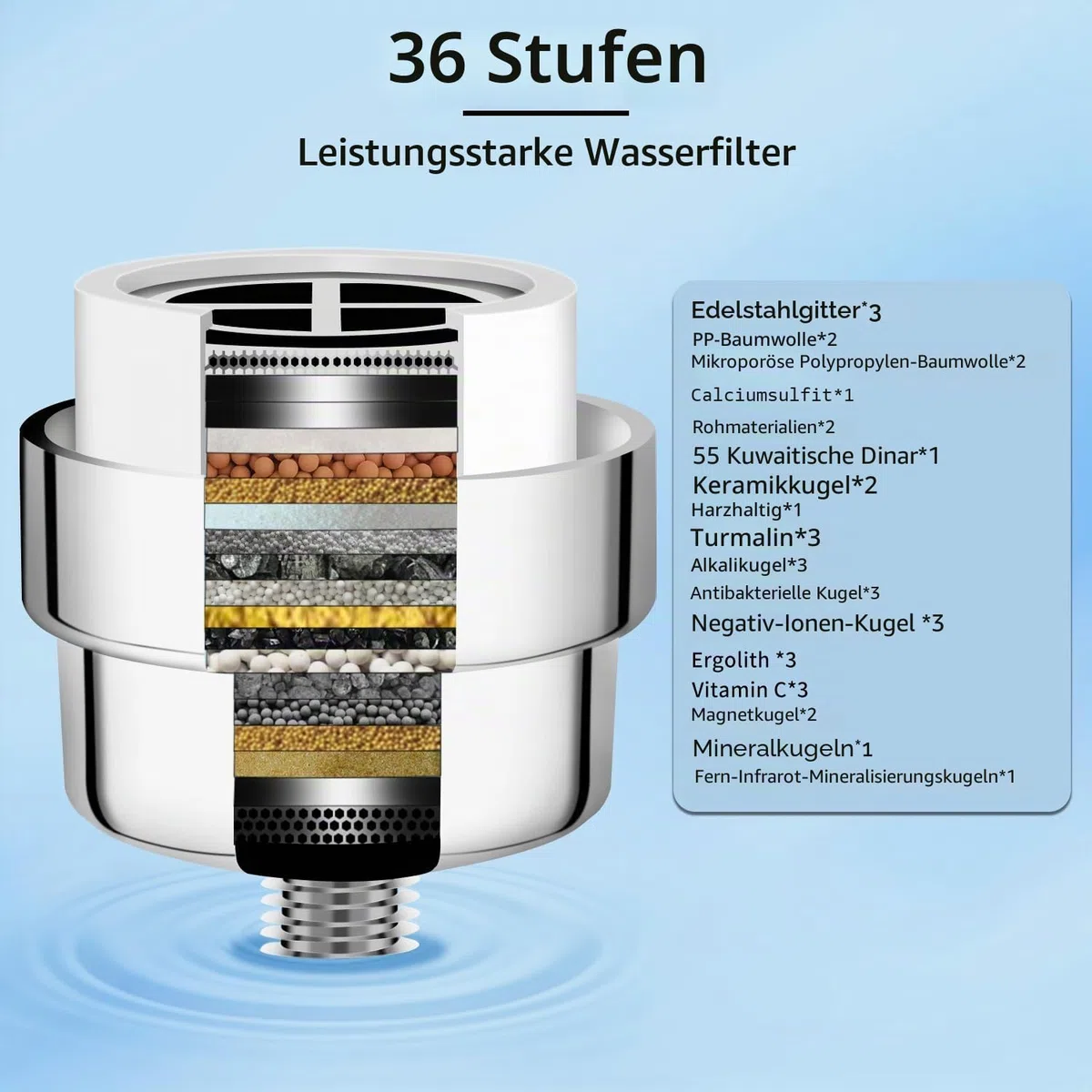 36 Stufen Vitamin C Duschfilter für hartes Wasser – Duschkopffilter mit austauschbarer Kartusche zum Entfernen von Chlor und Schwermetallen