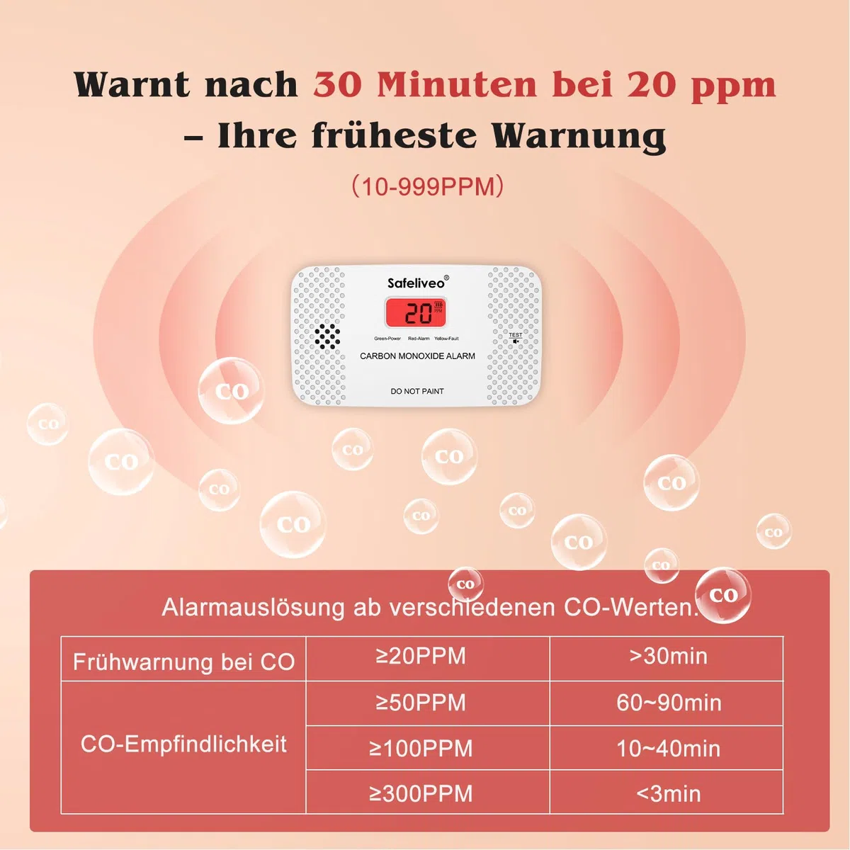 Safeliveo CO Melder mit Austauschbarer Batterie,Kohlenmonoxidmelder mit Spitzenwert Speicher & LCD Display,10 Jahre Sensor,Mit Testknopf,Für Zuhause & Wohnwagen,EN 50291,Standalone(1 Stück)