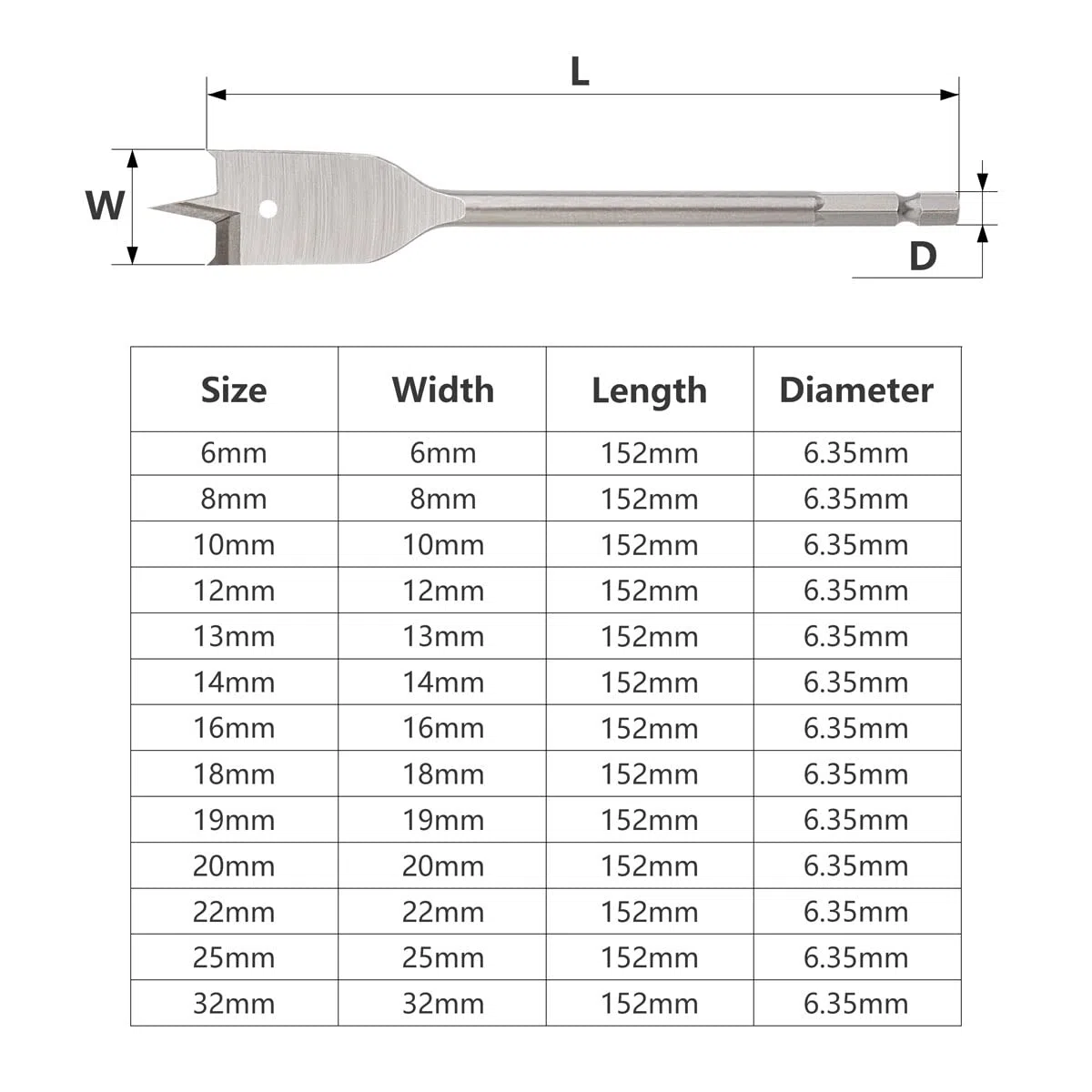 Gunpla 13tlg. Professional Flachfräsbohrer Set 6-32mm, 1/4" Sechskantschaft, Holzbohrer Flachsenker für Weich- und Hartholz, in Rolltasche