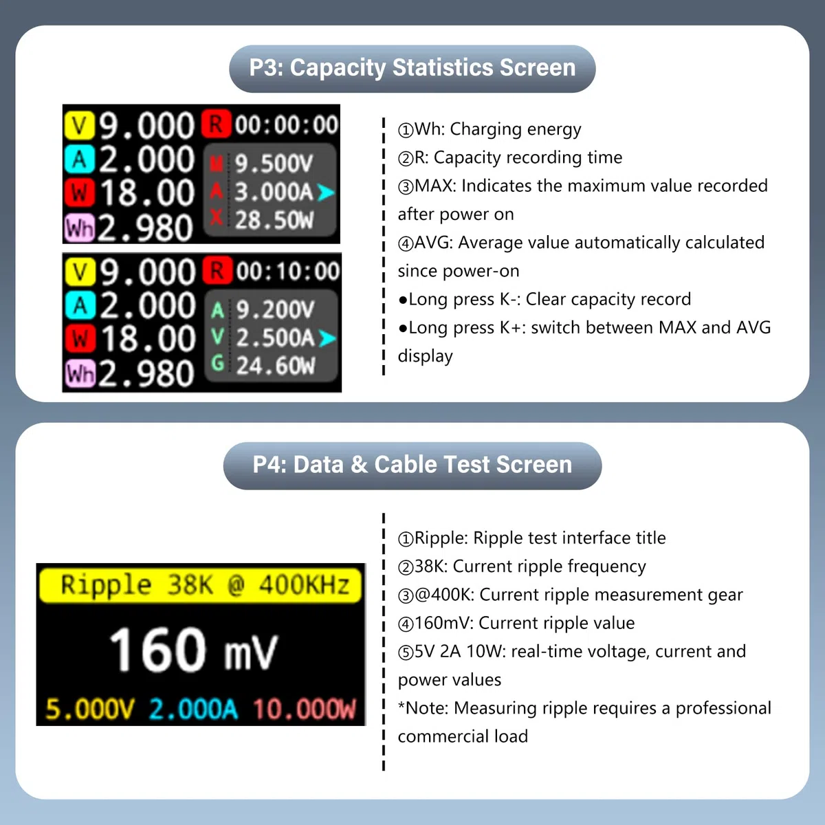 diymore USB C Tester Messgerät mit Anzeige, 4-28V 0-10A USB Strommessgerät Typ-C Multimeter, USB Kabeltester PD Voltmeter Power Meter Kapazität Spannungsprüfer Leistungskapazität Detektor
