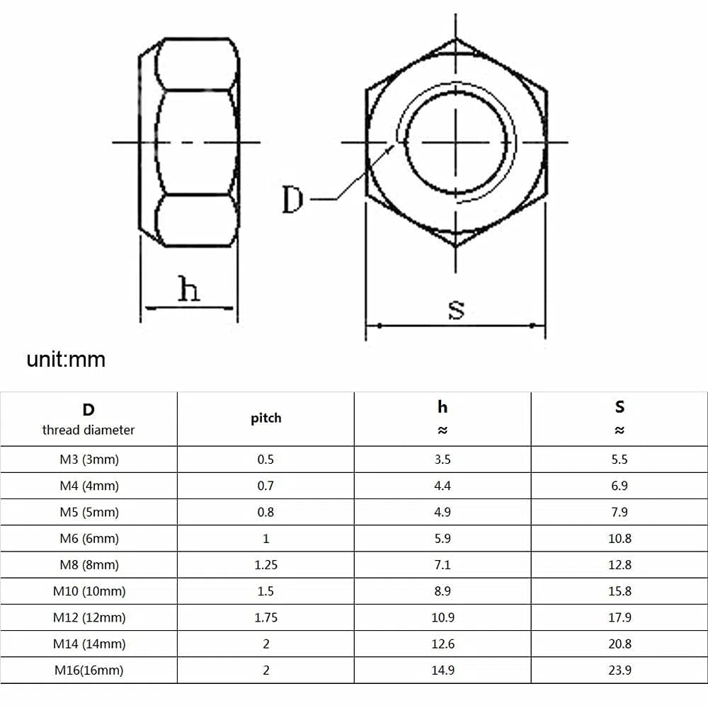 Sechskant-Sicherungsmuttern aus Edelstahl 304 – M3–M16, selbstsichernde Einsatzmuttern aus Vollmetall for eine sichere Befestigung(2pcs M12)