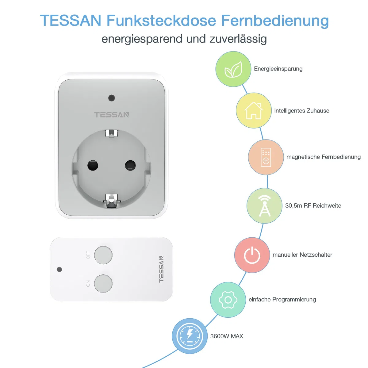 TESSAN Funksteckdose mit Fernbedienung, Steckdose mit Fernbedienung 30,5M Reichweite, 3600W innen, Schaltbare mit Magnetische, Programmierbar