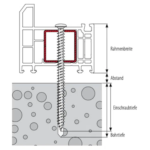 Fensterrahmenschrauben Fensterschrauben Rahmenschrauben Flachkopf für Türe und Fenster (Flachkopf, L=112mm, 50St.)